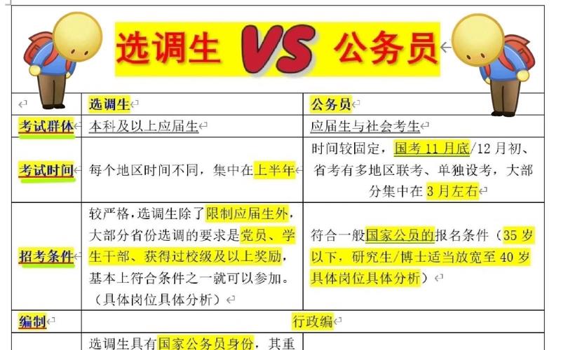 选调常识蒙题(选调试卷内容难度)-第4张图片-牛逼常识网 选调常识蒙题(选调试卷内容难度)-第4张图片-牛逼常识网