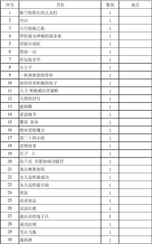 城市居家常识 - 居家生活指南-第6张图片-牛逼常识网 城市居家常识 - 居家生活指南-第6张图片-牛逼常识网