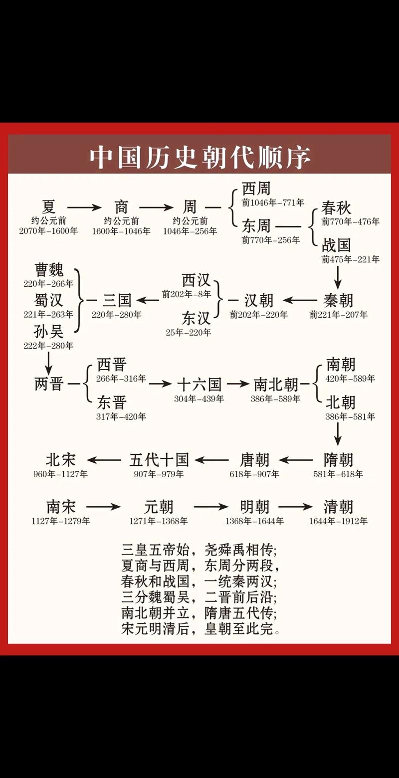 没有历史常识 - 没有历史常识的人有多可怕-第4张图片-牛逼常识网 没有历史常识 - 没有历史常识的人有多可怕-第4张图片-牛逼常识网
