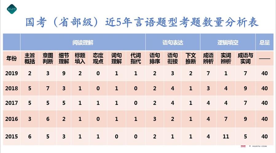 言语常识积累(语言知识积累)-第6张图片-牛逼常识网 言语常识积累(语言知识积累)-第6张图片-牛逼常识网