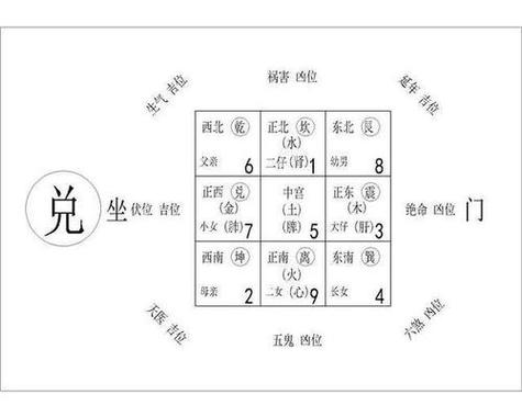 办公风水常识,办公风水常识讲解-第4张图片-牛逼常识网 办公风水常识,办公风水常识讲解-第4张图片-牛逼常识网