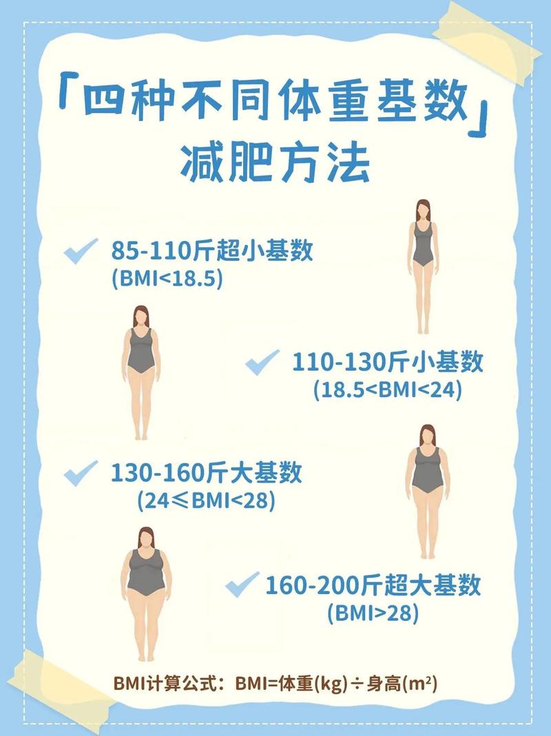 减肥小常识素材 - 减肥日常小知识-第4张图片-牛逼常识网 减肥小常识素材 - 减肥日常小知识-第4张图片-牛逼常识网