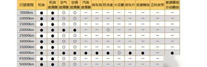 车辆质保常识,车辆质保常识有哪些-第1张图片-牛逼常识网 车辆质保常识,车辆质保常识有哪些-第1张图片-牛逼常识网