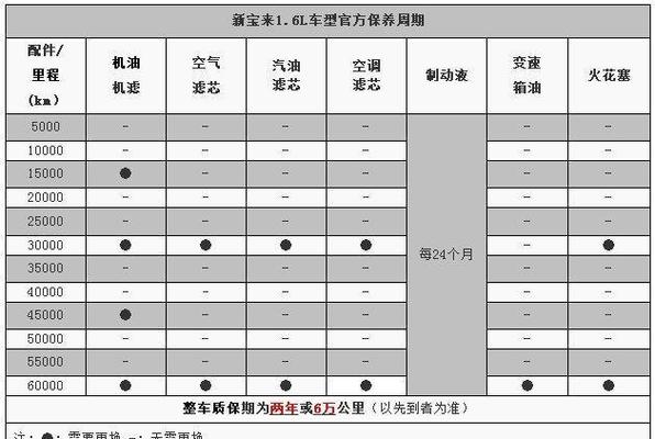 车辆质保常识,车辆质保常识有哪些-第2张图片-牛逼常识网 车辆质保常识,车辆质保常识有哪些-第2张图片-牛逼常识网
