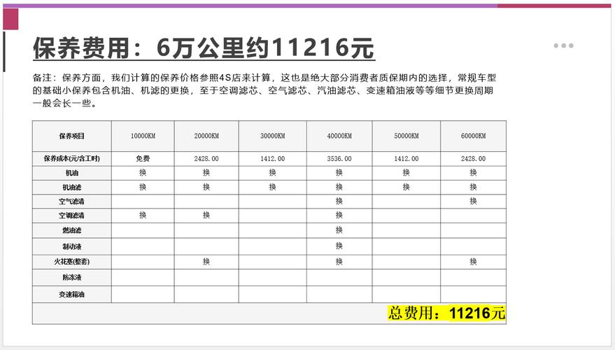 车辆质保常识,车辆质保常识有哪些-第4张图片-牛逼常识网 车辆质保常识,车辆质保常识有哪些-第4张图片-牛逼常识网