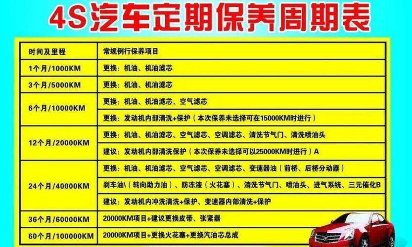 车辆质保常识,车辆质保常识有哪些-第6张图片-牛逼常识网 车辆质保常识,车辆质保常识有哪些-第6张图片-牛逼常识网