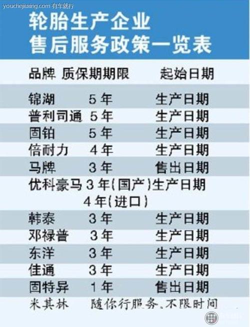 车辆质保常识,车辆质保常识有哪些-第8张图片-牛逼常识网 车辆质保常识,车辆质保常识有哪些-第8张图片-牛逼常识网