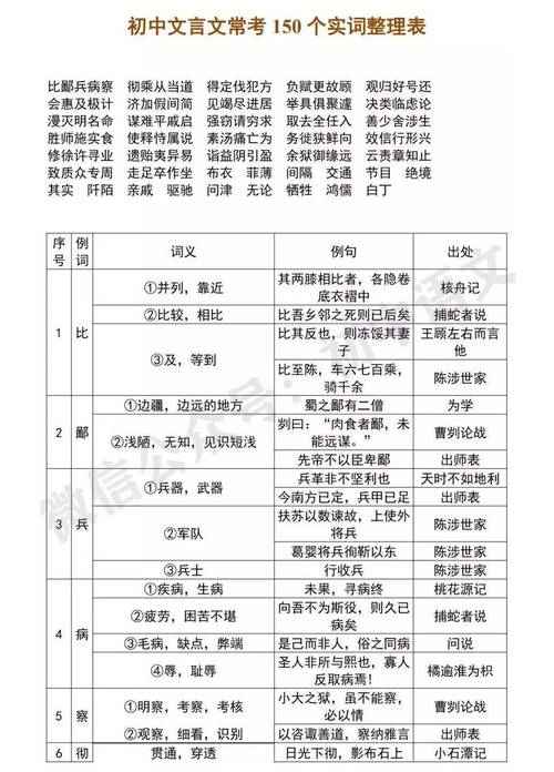 初中文化常识大全 - 初中文化常识大全及答案-第6张图片-牛逼常识网 初中文化常识大全 - 初中文化常识大全及答案-第6张图片-牛逼常识网