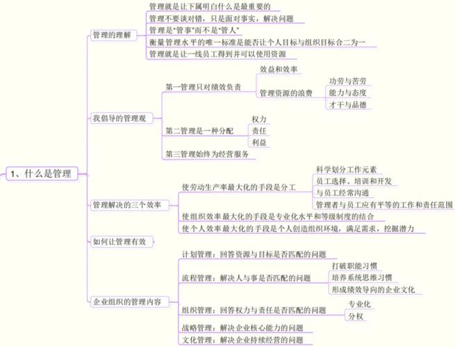 管理常识文章,管理的常识内容简介-第1张图片-牛逼常识网 管理常识文章,管理的常识内容简介-第1张图片-牛逼常识网
