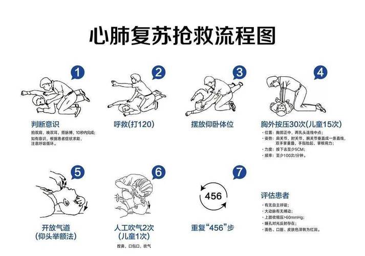 疾病急救常识 - 几种常见病的急救措施-第3张图片-牛逼常识网 疾病急救常识 - 几种常见病的急救措施-第3张图片-牛逼常识网