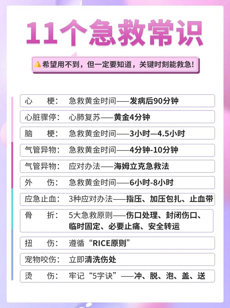 疾病急救常识 - 几种常见病的急救措施-第5张图片-牛逼常识网 疾病急救常识 - 几种常见病的急救措施-第5张图片-牛逼常识网