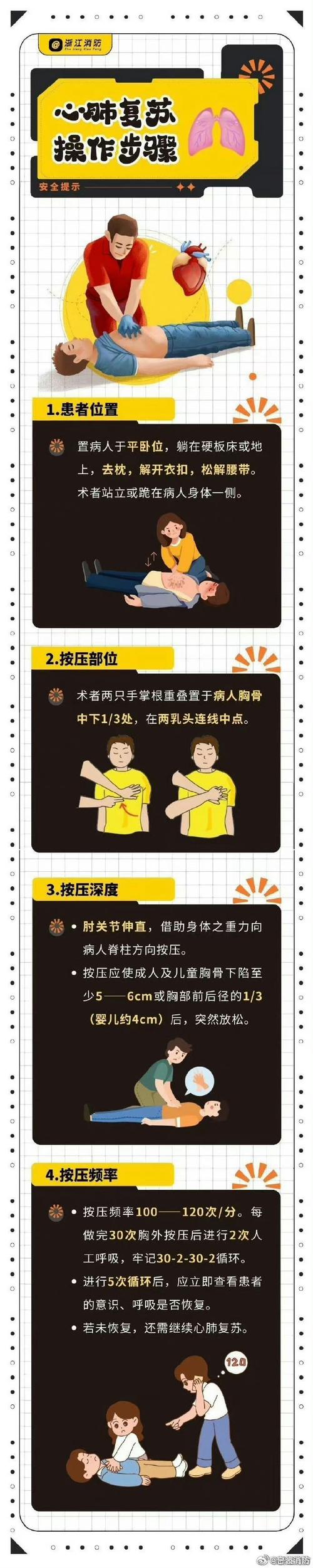 疾病急救常识 - 几种常见病的急救措施-第6张图片-牛逼常识网 疾病急救常识 - 几种常见病的急救措施-第6张图片-牛逼常识网