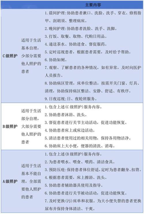 专科护理常识(专科护理学基础知识点)-第5张图片-牛逼常识网 专科护理常识(专科护理学基础知识点)-第5张图片-牛逼常识网