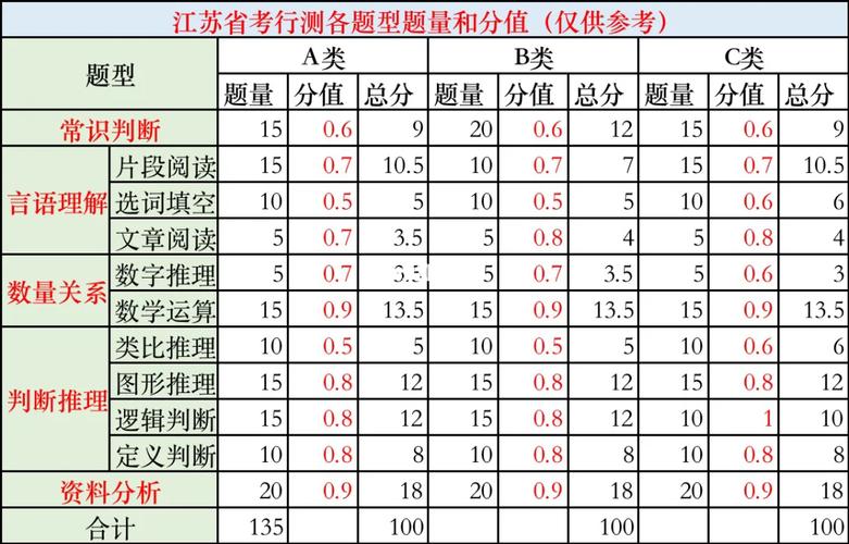 京考常识题型,京考 题型-第1张图片-牛逼常识网 京考常识题型,京考 题型-第1张图片-牛逼常识网