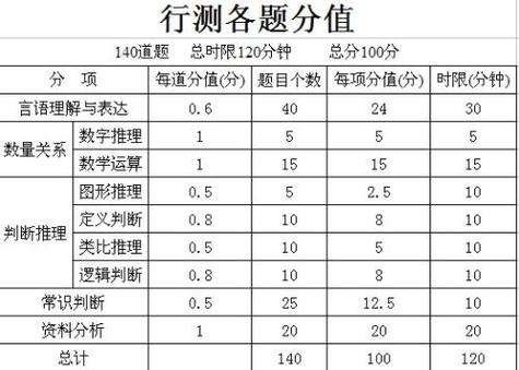 京考常识题型,京考 题型-第3张图片-牛逼常识网 京考常识题型,京考 题型-第3张图片-牛逼常识网