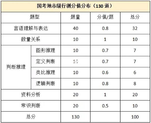 京考常识题型,京考 题型-第6张图片-牛逼常识网 京考常识题型,京考 题型-第6张图片-牛逼常识网