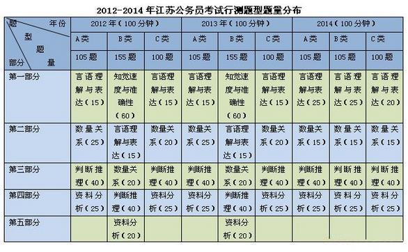 江苏c类常识(江苏c类比a类少哪些题)-第1张图片-牛逼常识网 江苏c类常识(江苏c类比a类少哪些题)-第1张图片-牛逼常识网