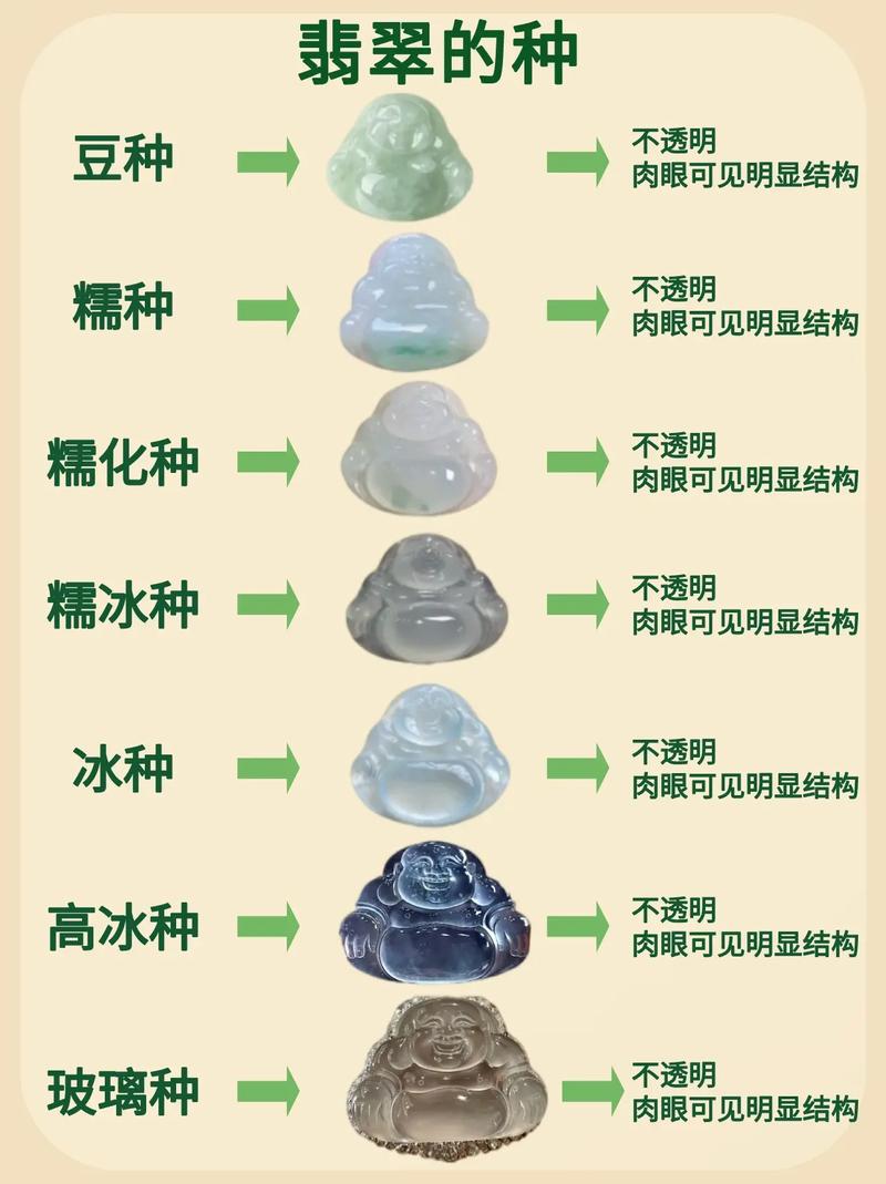 常识翡翠珠宝(常识翡翠珠宝有哪些)-第4张图片-牛逼常识网 常识翡翠珠宝(常识翡翠珠宝有哪些)-第4张图片-牛逼常识网