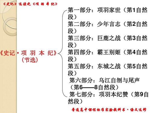 史记文学常识抄写,史记文学常识知识点总结-第3张图片-牛逼常识网 史记文学常识抄写,史记文学常识知识点总结-第3张图片-牛逼常识网