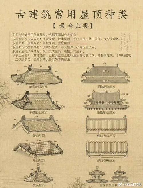 建筑常识名词 - 建筑常用名词-第3张图片-牛逼常识网 建筑常识名词 - 建筑常用名词-第3张图片-牛逼常识网