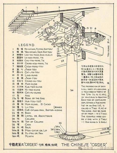 古建保护常识 - 古建保护常识内容-第2张图片-牛逼常识网 古建保护常识 - 古建保护常识内容-第2张图片-牛逼常识网
