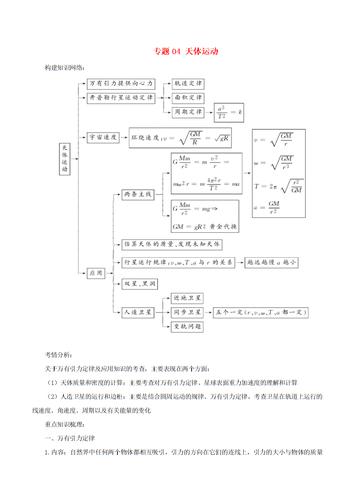 天体相关常识(天体相关常识有哪些)-第5张图片-牛逼常识网 天体相关常识(天体相关常识有哪些)-第5张图片-牛逼常识网