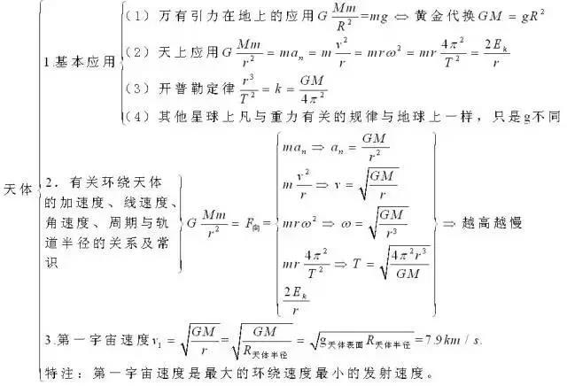 天体相关常识(天体相关常识有哪些)-第6张图片-牛逼常识网 天体相关常识(天体相关常识有哪些)-第6张图片-牛逼常识网