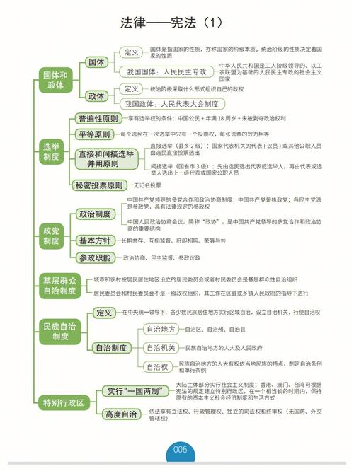 公基管理常识 - 公基知识点总结大全2021-第3张图片-牛逼常识网 公基管理常识 - 公基知识点总结大全2021-第3张图片-牛逼常识网