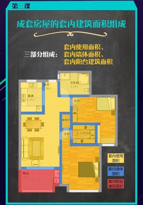 买房面积常识,买房面积包括哪些-第3张图片-牛逼常识网 买房面积常识,买房面积包括哪些-第3张图片-牛逼常识网