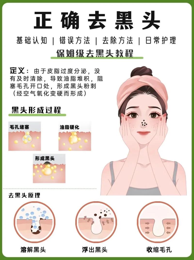收缩毛孔常识 - 收缩毛孔的好处和坏处-第3张图片-牛逼常识网 收缩毛孔常识 - 收缩毛孔的好处和坏处-第3张图片-牛逼常识网