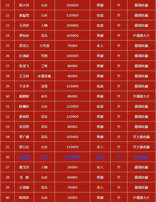 书画拍卖常识(书画拍卖网)-第1张图片-牛逼常识网 书画拍卖常识(书画拍卖网)-第1张图片-牛逼常识网