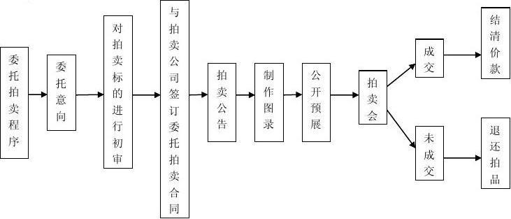 书画拍卖常识(书画拍卖网)-第2张图片-牛逼常识网 书画拍卖常识(书画拍卖网)-第2张图片-牛逼常识网