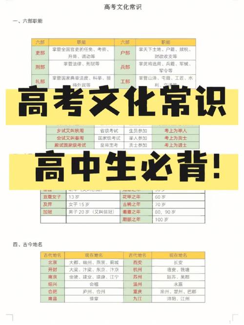 不豫文化常识 - 不能不知的1000个最基本的文化常识-第3张图片-牛逼常识网 不豫文化常识 - 不能不知的1000个最基本的文化常识-第3张图片-牛逼常识网