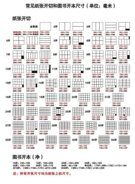 报纸印刷常识,报纸印刷常识有哪些-第3张图片-牛逼常识网 报纸印刷常识,报纸印刷常识有哪些-第3张图片-牛逼常识网