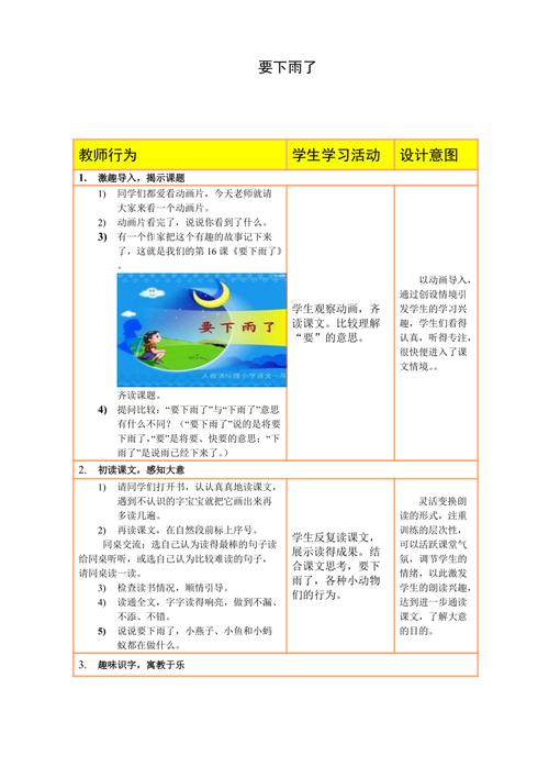 下雨常识教案,下雨天要注意教案-第1张图片-牛逼常识网 下雨常识教案,下雨天要注意教案-第1张图片-牛逼常识网