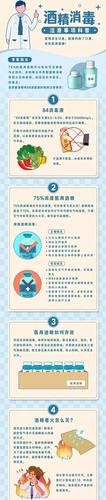使用酒精常识 - 使用酒精时应注意什么-第1张图片-牛逼常识网 使用酒精常识 - 使用酒精时应注意什么-第1张图片-牛逼常识网