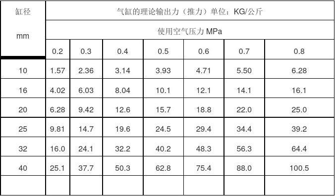 液压三大常识(液压三要素是什么)-第1张图片-牛逼常识网 液压三大常识(液压三要素是什么)-第1张图片-牛逼常识网