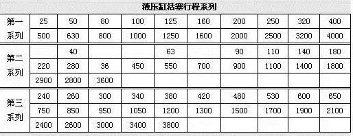 液压三大常识(液压三要素是什么)-第3张图片-牛逼常识网 液压三大常识(液压三要素是什么)-第3张图片-牛逼常识网