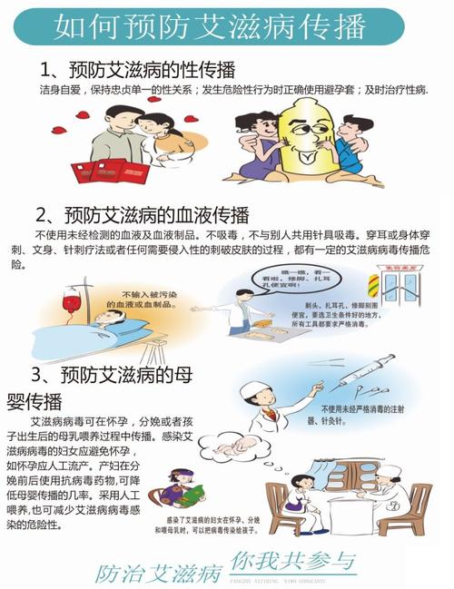 预防艾滋病的基本常识,预防艾滋病的基本措施是什么-第1张图片-牛逼常识网 预防艾滋病的基本常识,预防艾滋病的基本措施是什么-第1张图片-牛逼常识网