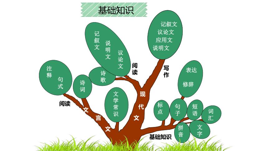 语文常识课件 - 语文必知常识-第4张图片-牛逼常识网 语文常识课件 - 语文必知常识-第4张图片-牛逼常识网