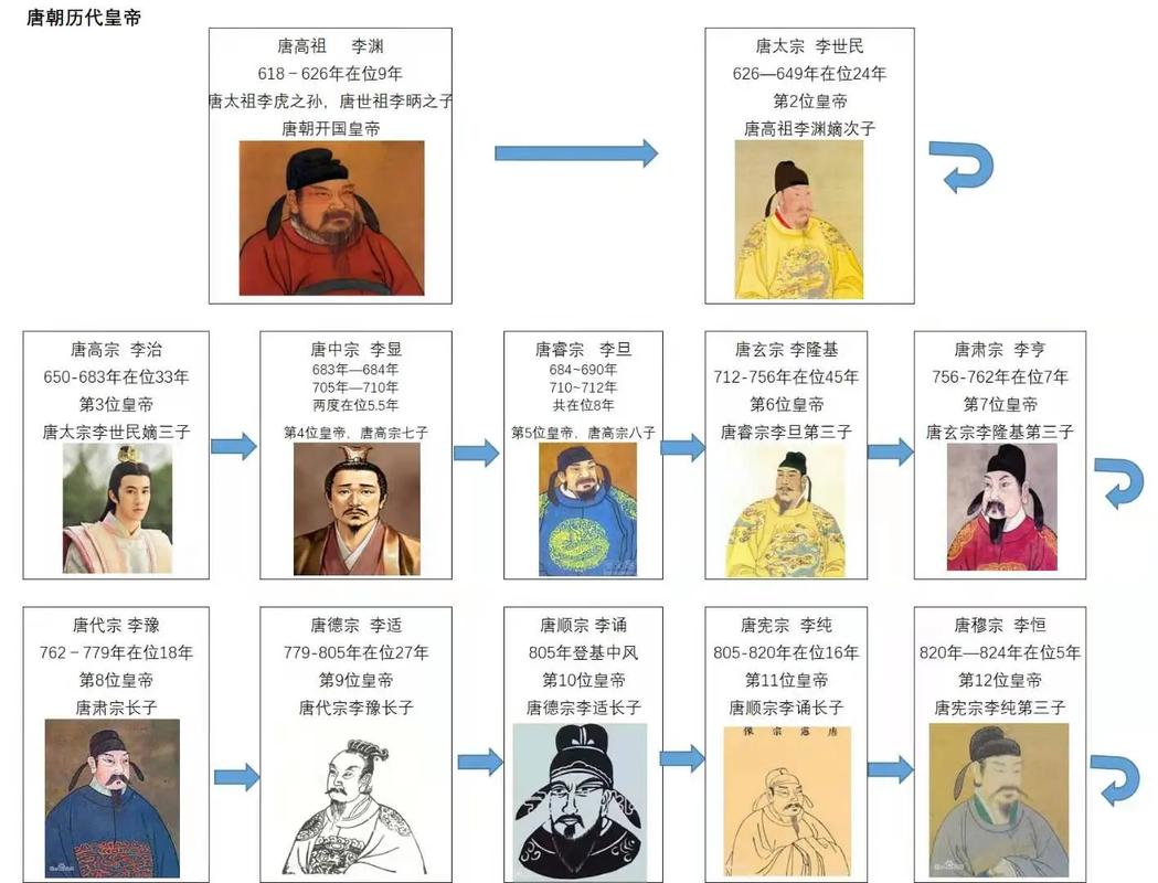 起家文化常识 - 起复文化常识-第5张图片-牛逼常识网 起家文化常识 - 起复文化常识-第5张图片-牛逼常识网