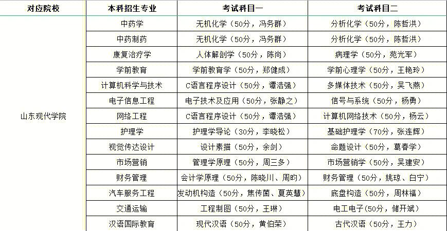 专升本军事常识 - 军考专升本军事知识-第2张图片-牛逼常识网 专升本军事常识 - 军考专升本军事知识-第2张图片-牛逼常识网