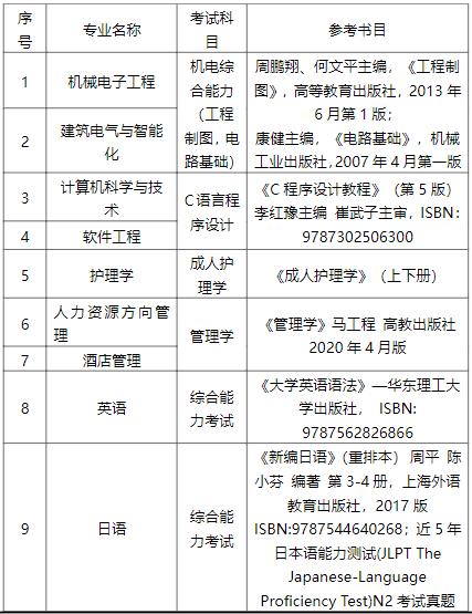 专升本军事常识 - 军考专升本军事知识-第4张图片-牛逼常识网 专升本军事常识 - 军考专升本军事知识-第4张图片-牛逼常识网