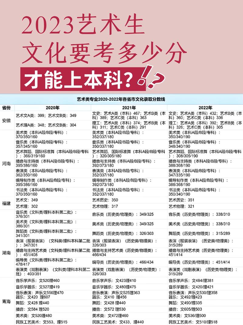 艺考制度常识 - 艺考制度常识有哪些-第7张图片-牛逼常识网 艺考制度常识 - 艺考制度常识有哪些-第7张图片-牛逼常识网