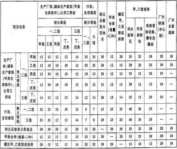 仓库禁火常识,仓库库区严禁烟火,进库人员-第1张图片-牛逼常识网 仓库禁火常识,仓库库区严禁烟火,进库人员-第1张图片-牛逼常识网