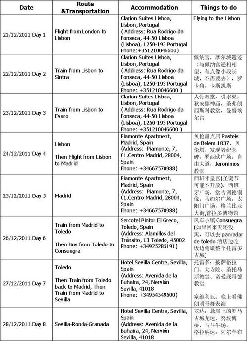 西班牙生活基础常识(西班牙生活体验)-第7张图片-牛逼常识网 西班牙生活基础常识(西班牙生活体验)-第7张图片-牛逼常识网