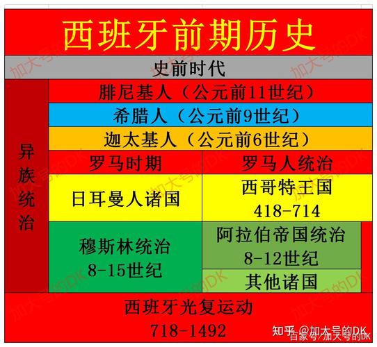 西班牙生活基础常识(西班牙生活体验)-第8张图片-牛逼常识网 西班牙生活基础常识(西班牙生活体验)-第8张图片-牛逼常识网