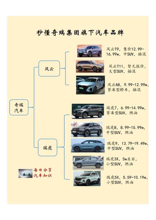 客车机械常识 - 客车知识-第3张图片-牛逼常识网 客车机械常识 - 客车知识-第3张图片-牛逼常识网