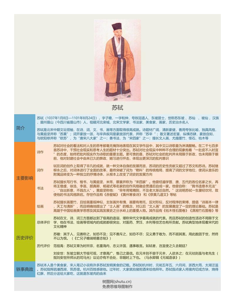 文学常识书画(文学常识大汇集小报)-第4张图片-牛逼常识网 文学常识书画(文学常识大汇集小报)-第4张图片-牛逼常识网