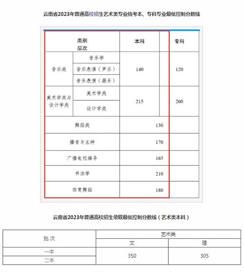 云艺舞蹈常识(云艺舞蹈表演怎么考)-第2张图片-牛逼常识网 云艺舞蹈常识(云艺舞蹈表演怎么考)-第2张图片-牛逼常识网